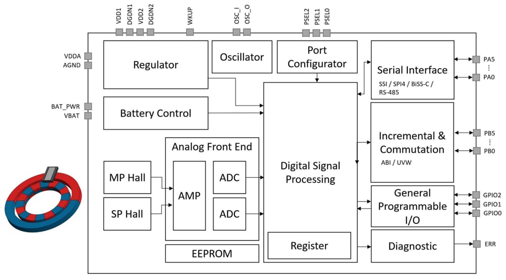 Broadcom AEAT-9988M Magnetische Encoder-ICs