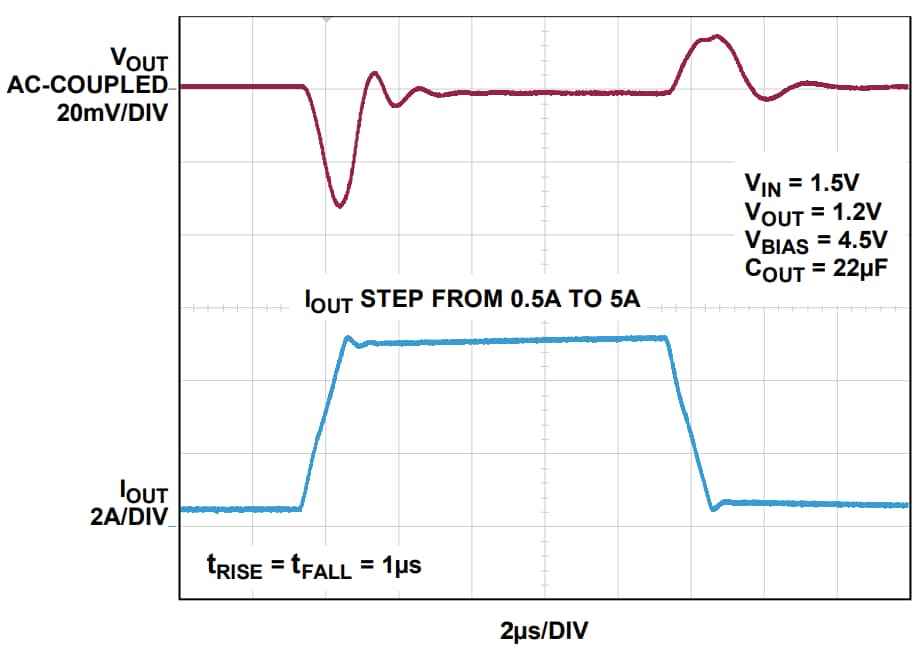 Leistungsdiagramm - Analog Devices Inc. LT3078 Ultra-rauscharme Linearregler