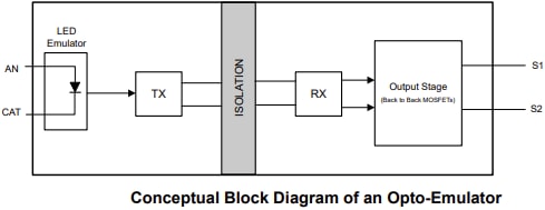 Blockdiagramm - Texas Instruments ISOM8610 Opto-Emulator-Schalter