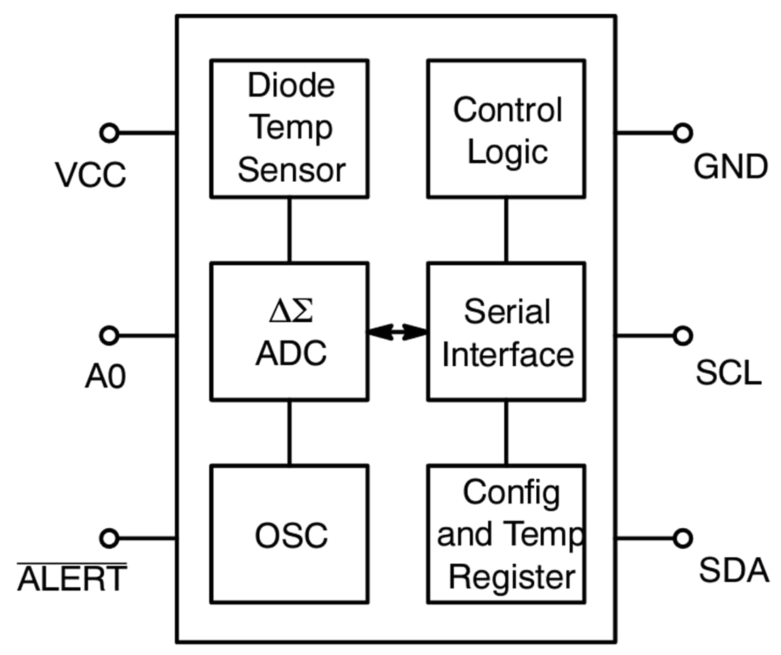 Blockdiagramm - onsemi N34TS108 Temperatursensor mit Digitalausgang