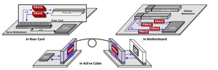 Texas Instruments DS320PR410 Vierkanalige lineare Redriver