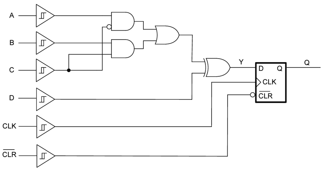 Blockdiagramm - Texas Instruments SN74LVC2G100/SN74LVC2G100-Q1 Multifunktions-Gates