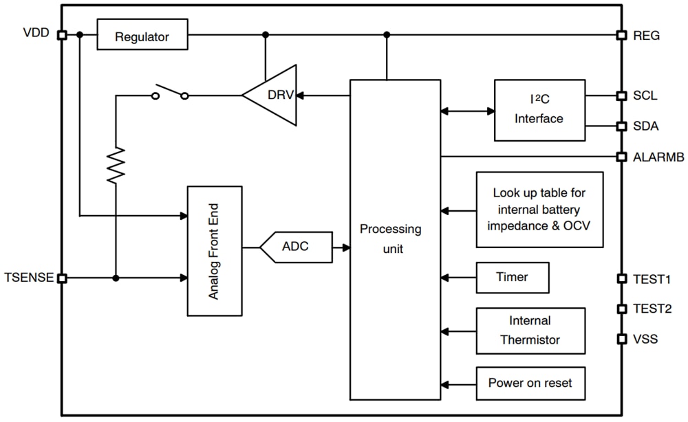 Blockdiagramm - onsemi LC709204V Batteriestandsanzeige