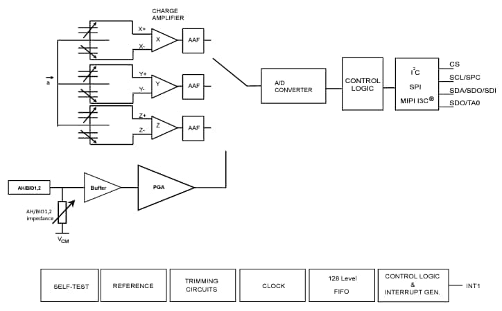 Blockdiagramm - STMicroelectronics ST1VAFE3BX Biosensor mit VAE