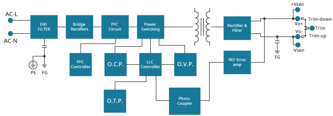 Blockdiagramm - CUI Inc TJ-150 Ummantelte 150-W-AC/DC-Netzteile