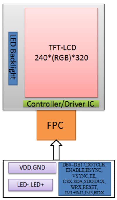 Block Diagram - DISPLAY VISIONS EA TFT024-23ATNN Color Active Matrix LCD Module