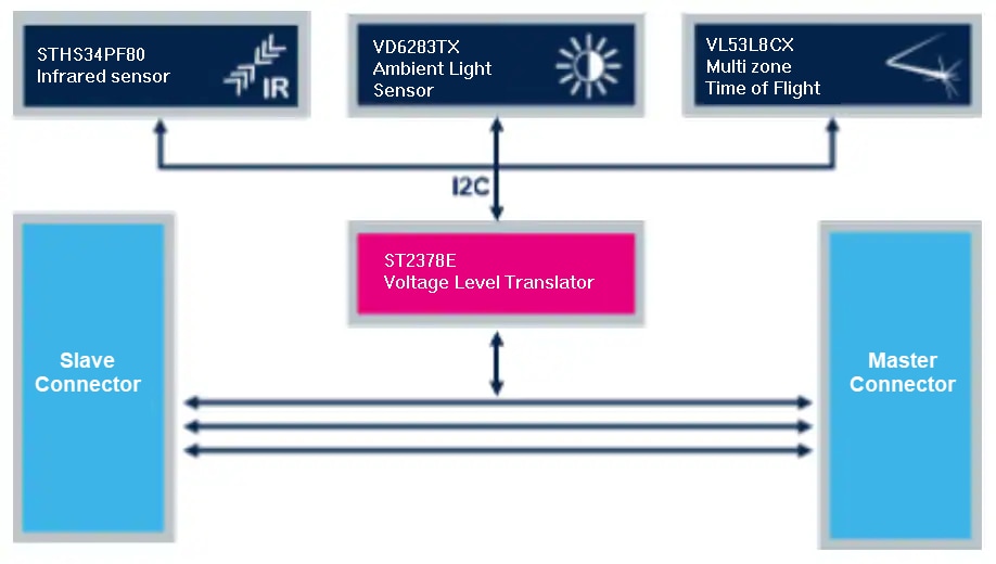 STMicroelectronics STEVAL-PDETECT1 Präsenzerkennungs-Evaluierungskit