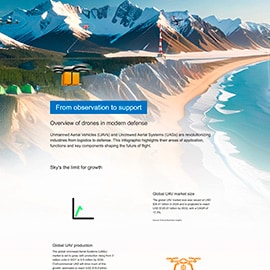 Infografik - Amphenol Aerospace Robuste Ethernet Schalter von SwitchBlox