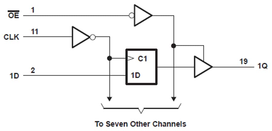 Blockdiagramm - Texas Instruments SN74HCT574 Flankengesteuerte Oktal-Flip-Flops des D-Typs