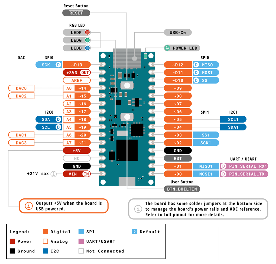 Schaltungsanordnung - Arduino ABX00112 Nano Matter Board