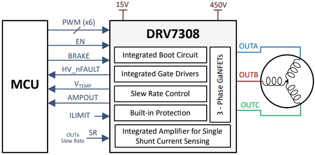 Schaltplan - Texas Instruments Leistungsmodul DRV7308 mit 3 Phasen und 650 V GaN