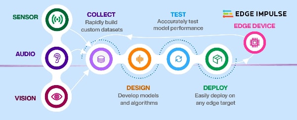 Infografik - STMicroelectronics STM32N6570-DK Discovery Kit