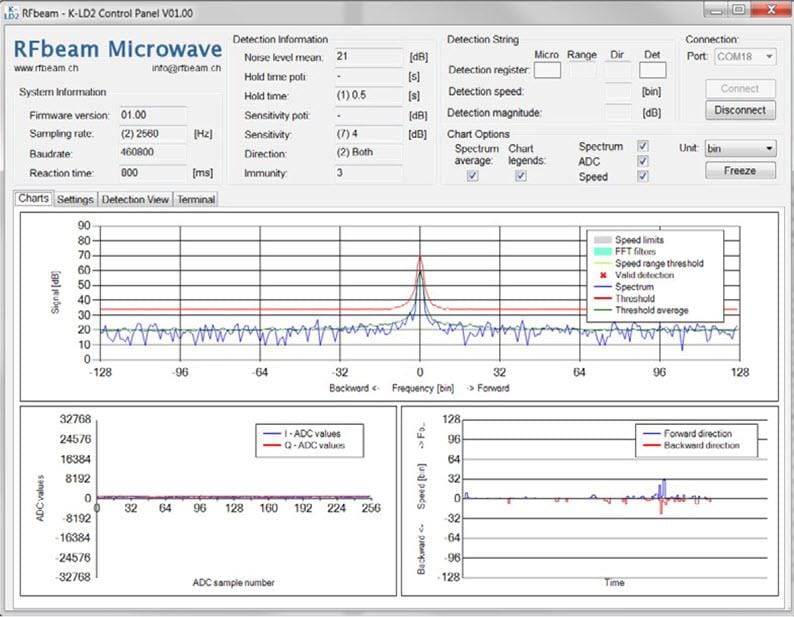 RFbeam K-LD2 Evaluation Kit