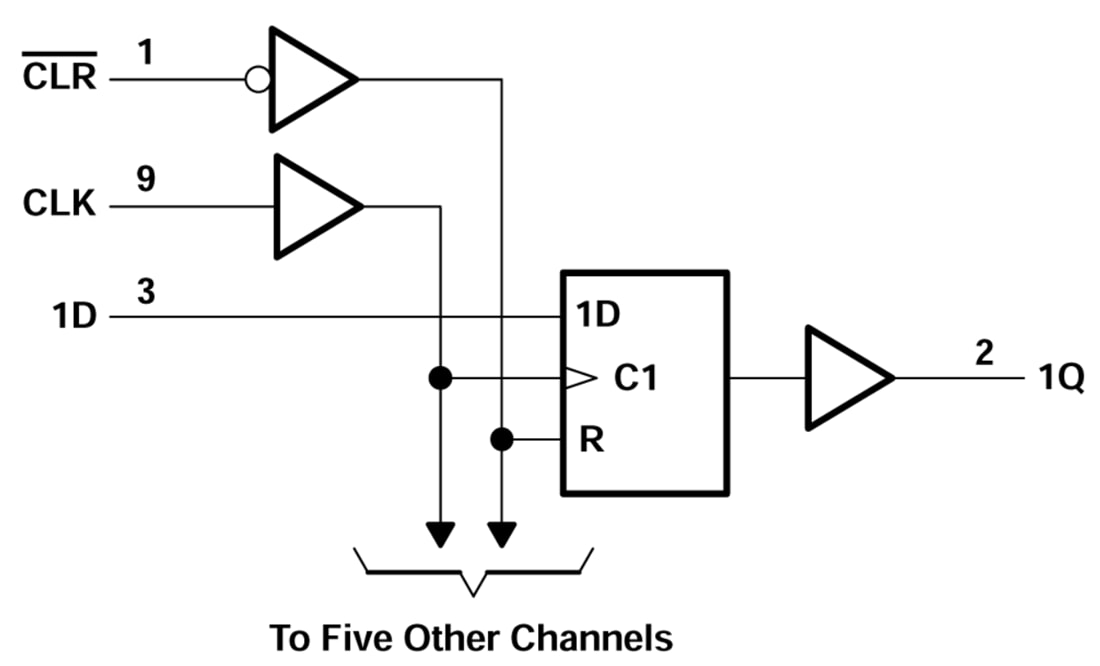 Blockdiagramm - Texas Instruments CD74ACT174 Hex-Flip-Flops des D-Typs