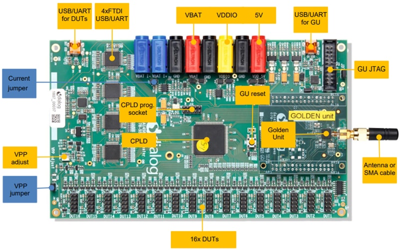 Renesas / Dialog DA14580PRODTLKT Bluetooth Low Energy-SoC-Toolkit