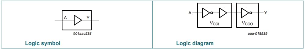 Nexperia AXP1T34 Umsetzungsbuffer mit Dual-Versorgung