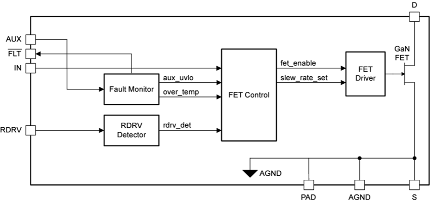 Blockdiagramm - Texas Instruments LMG3612 Einkanal-GaN-FET