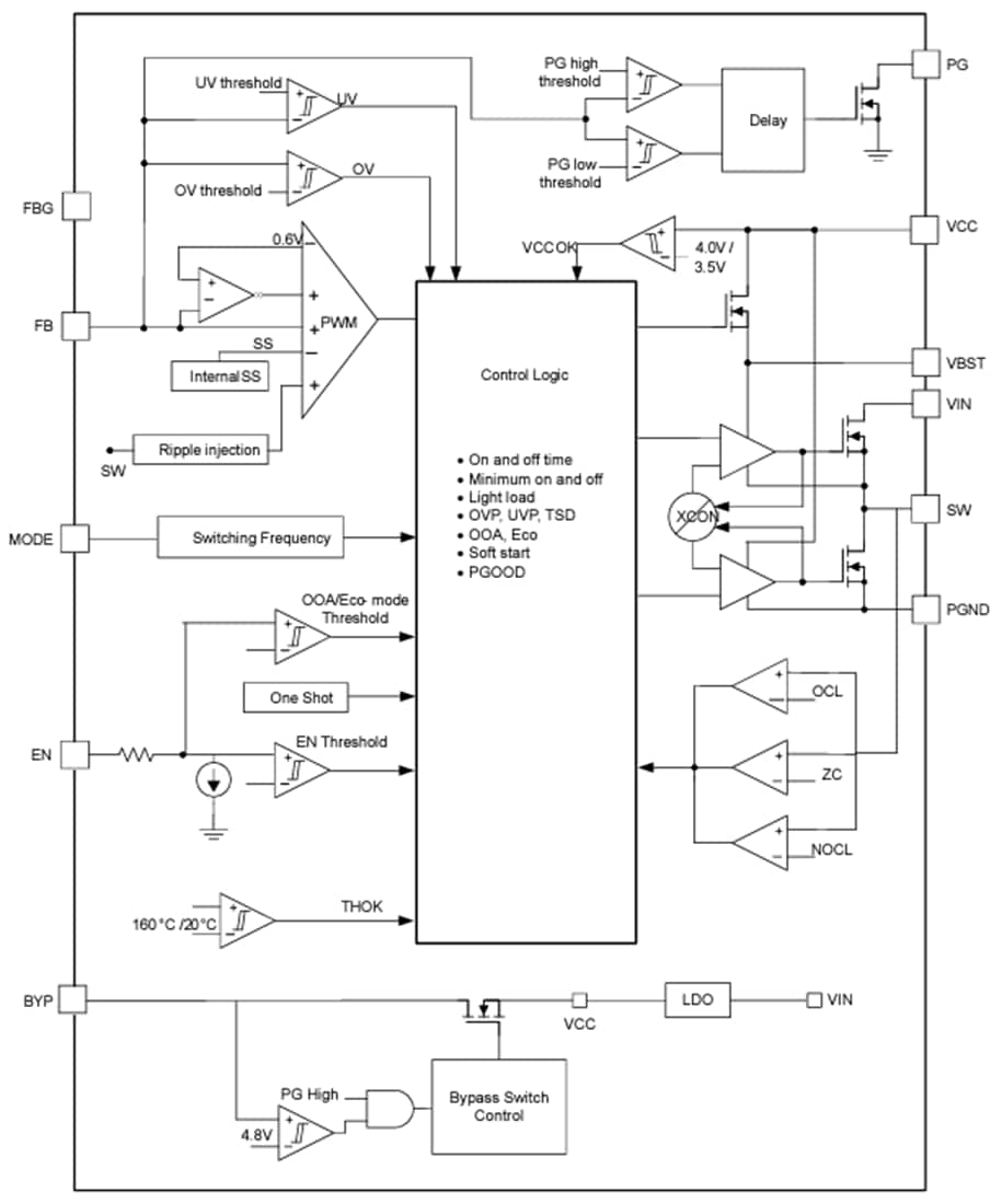 Blockdiagramm - Texas Instruments TPS51388 Synchroner 12-A-Abwärtswandler