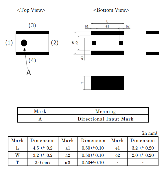 Murata Electronics GigaFIL™ LFG-Bandpassfilter