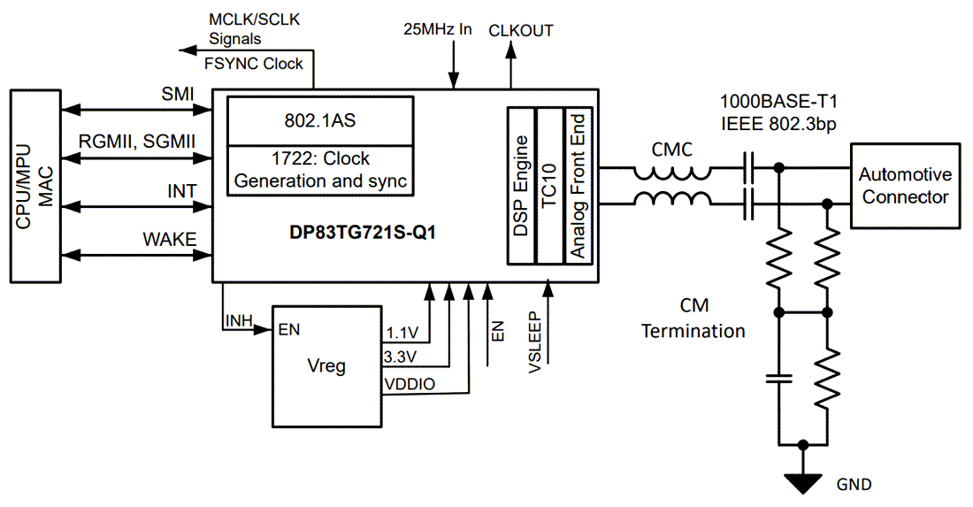 Schaltplan - Texas Instruments DP83TG721-Q1 1000Base-T1 Ethernet PHY-Transceiver