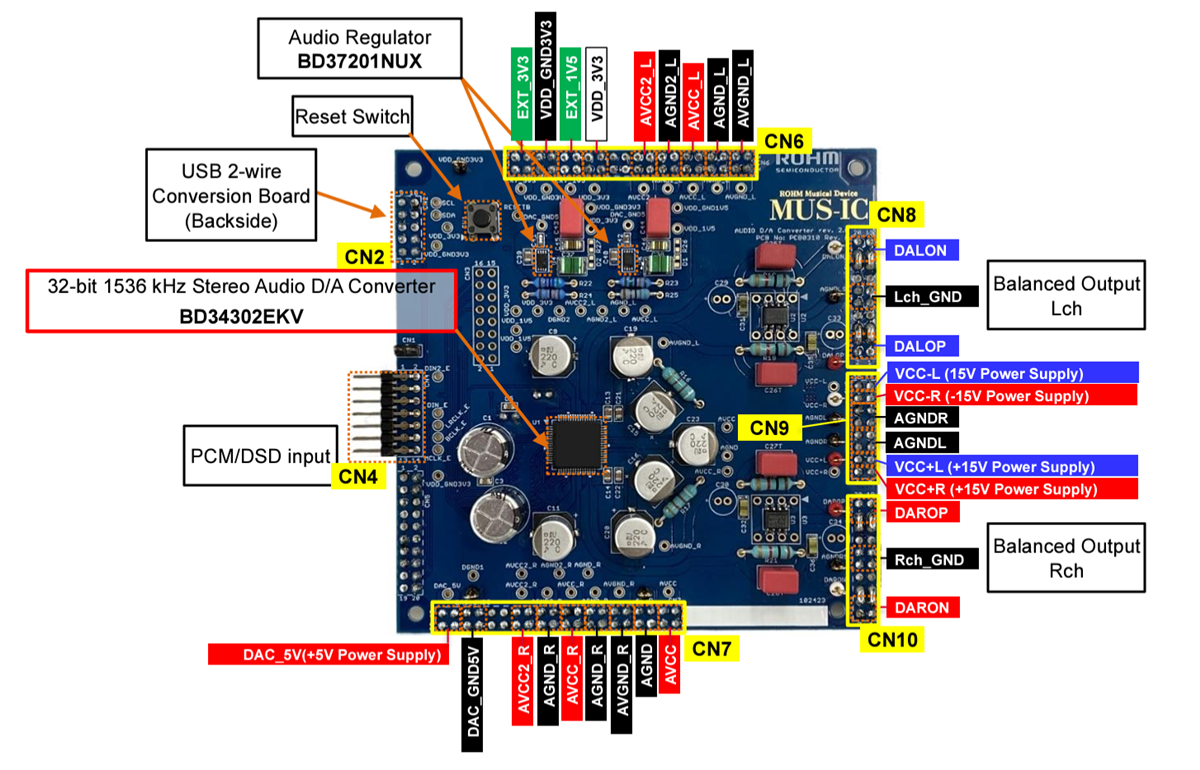 ROHM Semiconductor BD34302EKV Evaluierungsboard