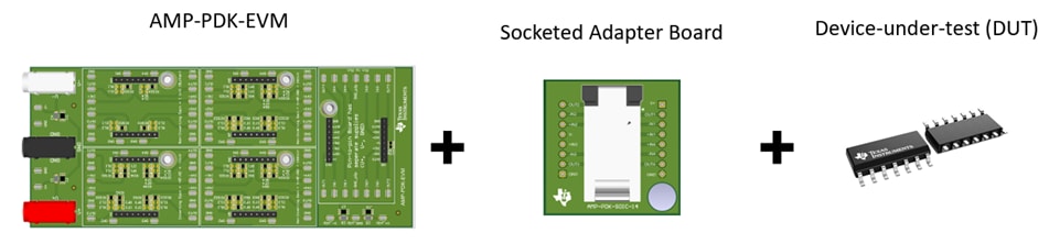 Infografik - Texas Instruments AMP-PDK-EVM Development Kits für Tochterplatinen