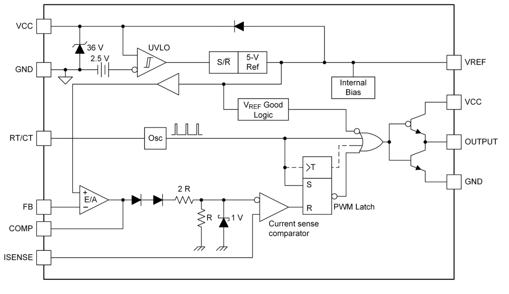 Blockdiagramm - Texas Instruments UC284xL/UC284xL-Q1 PWM-Controller