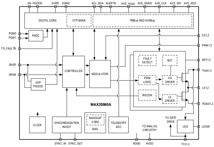 Blockdiagramm - Analog Devices / Maxim Integrated MAX20860A Abwärtsregler
