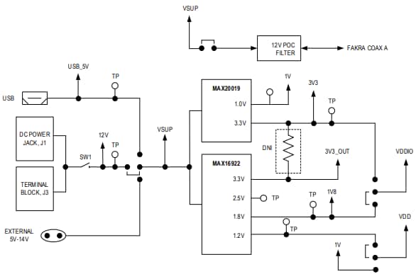 Analog Devices / Maxim Integrated MAX96793 DPHY-Evaluierungskits