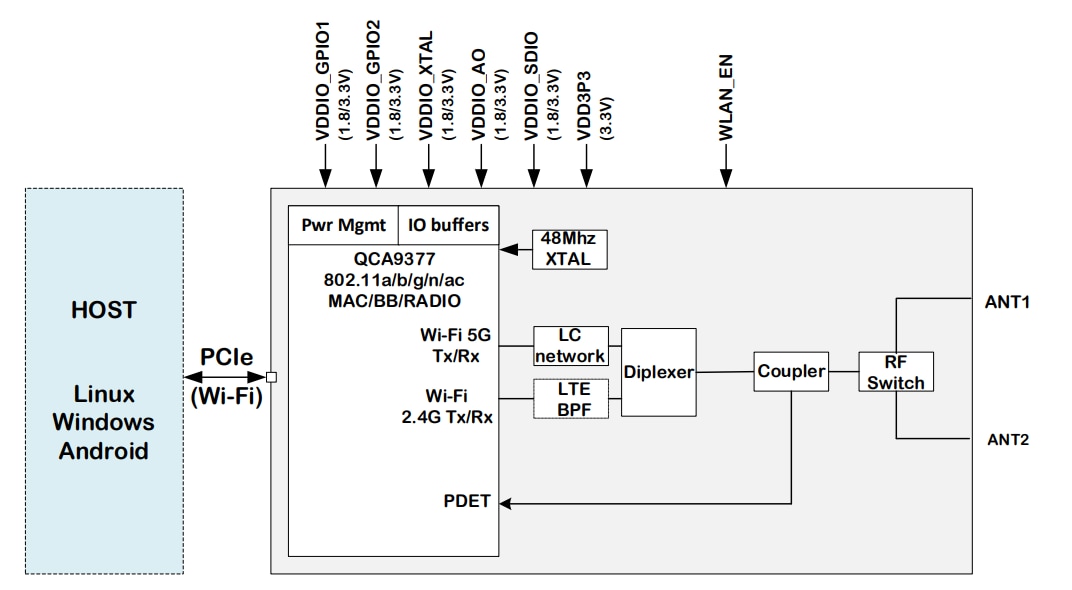 Block Diagram - iVativ EVIA PCIe® Wi-Fi® Module