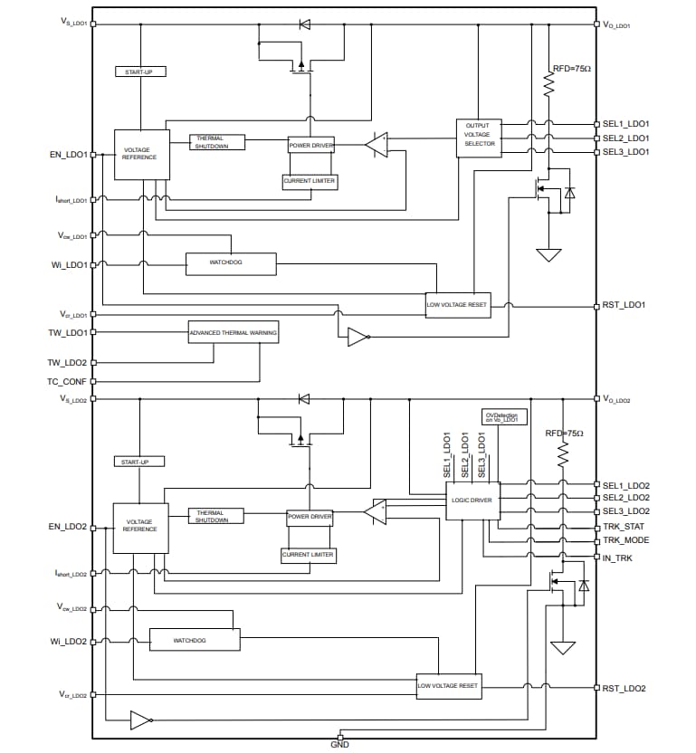Blockdiagramm - STMicroelectronics L99VR02XP Duale Spannungsregler für Kraftfahrzeuge