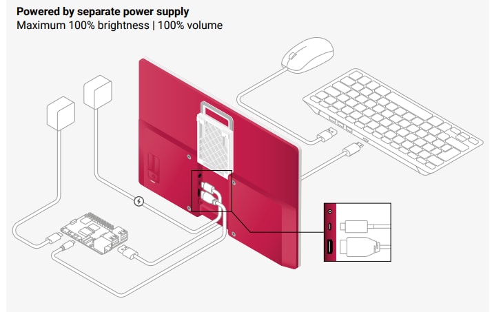 Raspberry Pi DISPLAYMonitore