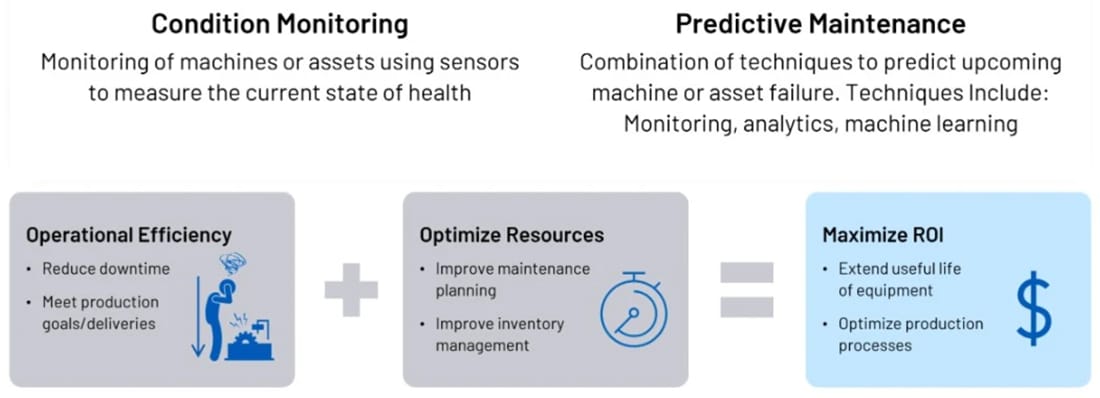Blockdiagramm - Analog Devices Inc. & Telemecanique Antriebstechnik