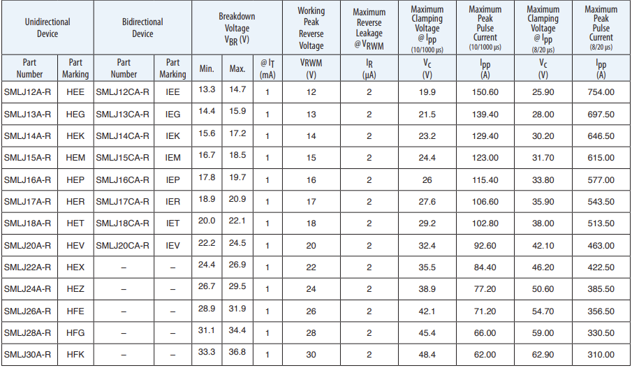 Bourns SMLJ-R Transientenspannungsschutzdioden