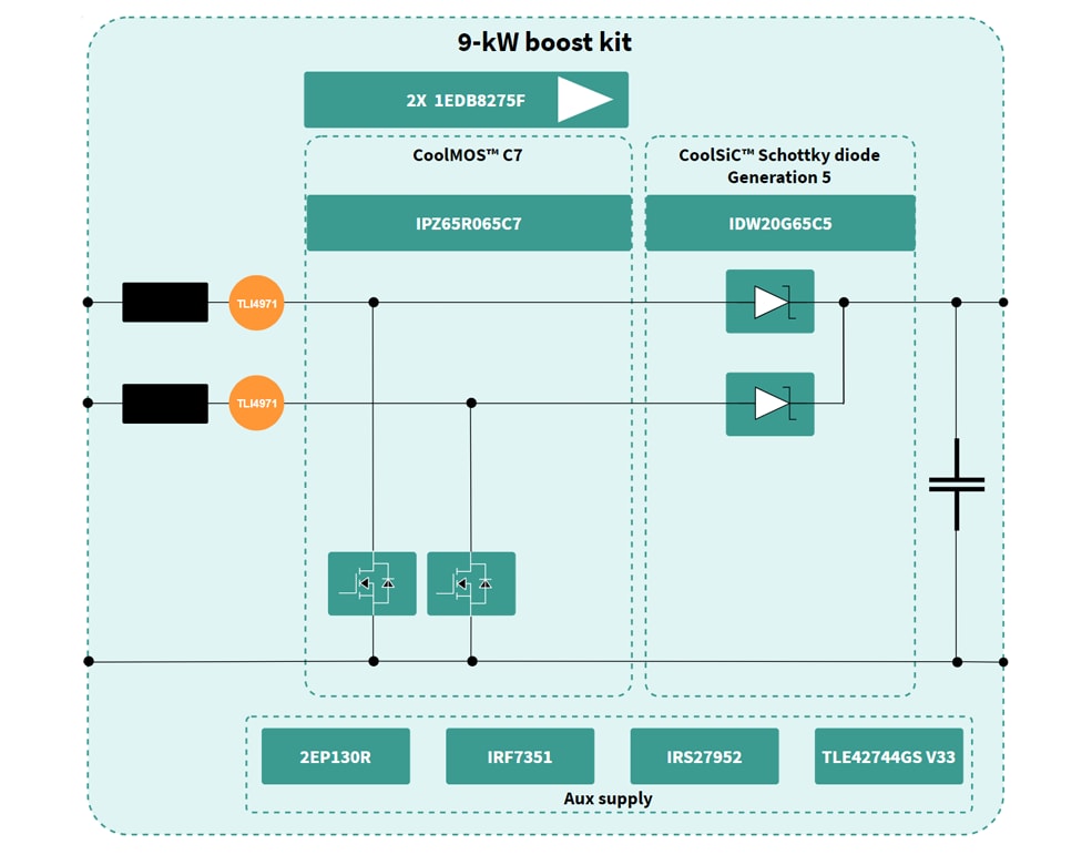 Blockdiagramm - Infineon Technologies Referenzdesign für Aufwärtswandler REF-9KW2LBOOST