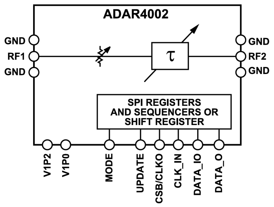 Blockdiagramm - Analog Devices Inc. ADAR4002 0,5 GHz bis 19 GHz True TDU