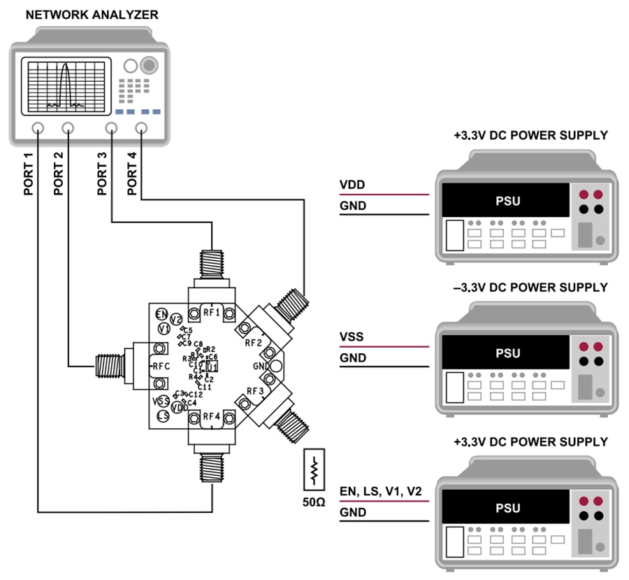 Tabelle - Analog Devices Inc. ADRF5050-EVALZ Evaluierungsboard