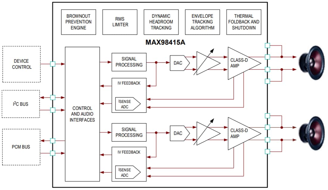 Blockdiagramm - Analog Devices Inc. MAX98415A/MAX98425A Stereo-Class-D-Verstärker