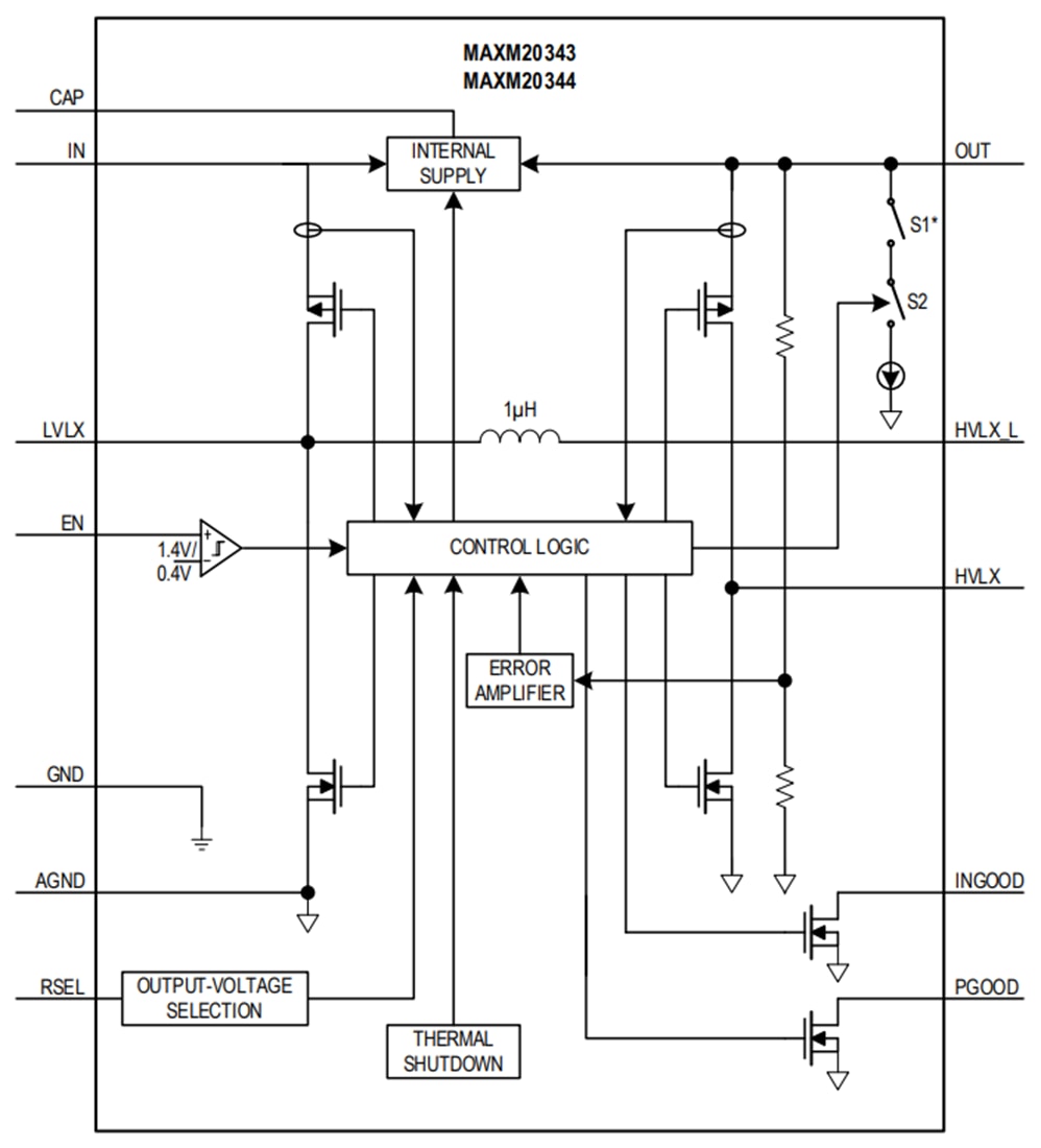 Blockdiagramm - Analog Devices / Maxim Integrated MAXM20343/MAXM20344 Abwärts-Aufwärts-Leistungsmodule