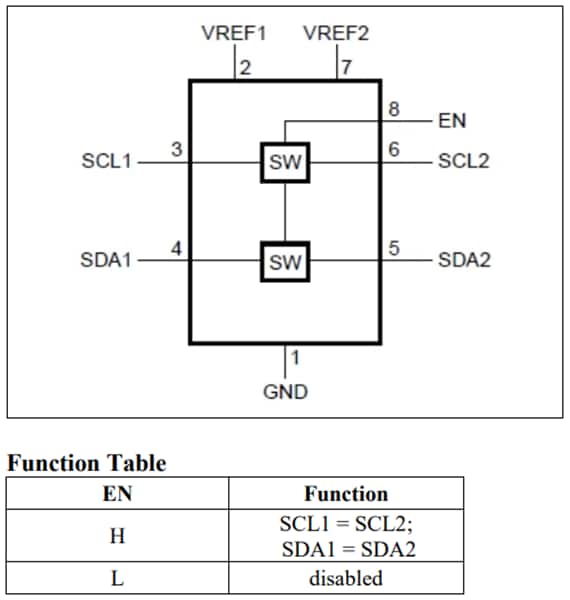 Blockdiagramm - Diodes Incorporated PI3CLS39306 I2C/SMBus/I3C Spannungspegelwandler