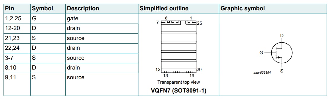 Schaltungsanordnung - Nexperia GANE7R0/GANE2R7/GANE1R8 100 V GaN-FETs