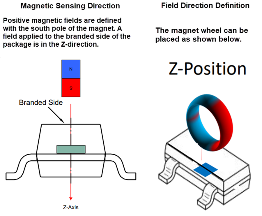 Technische Zeichnung - Infineon Technologies XENSIV™ TLE4960x Magnetschalter