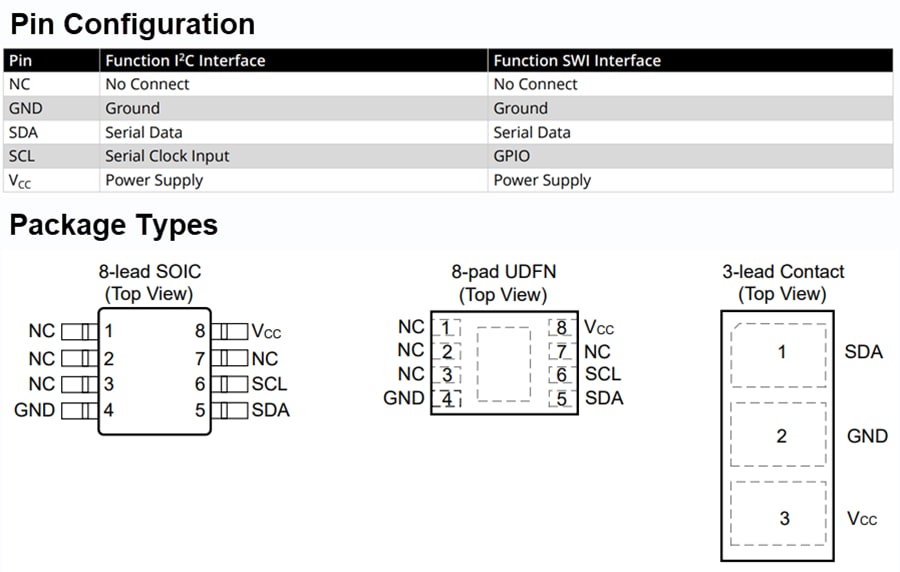 Tabelle - Microchip Technology ATECC608C CryptoAuthentication™-ICs