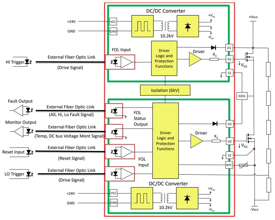 Schaltplan - Microchip Technology XIFM Gate-Treiber