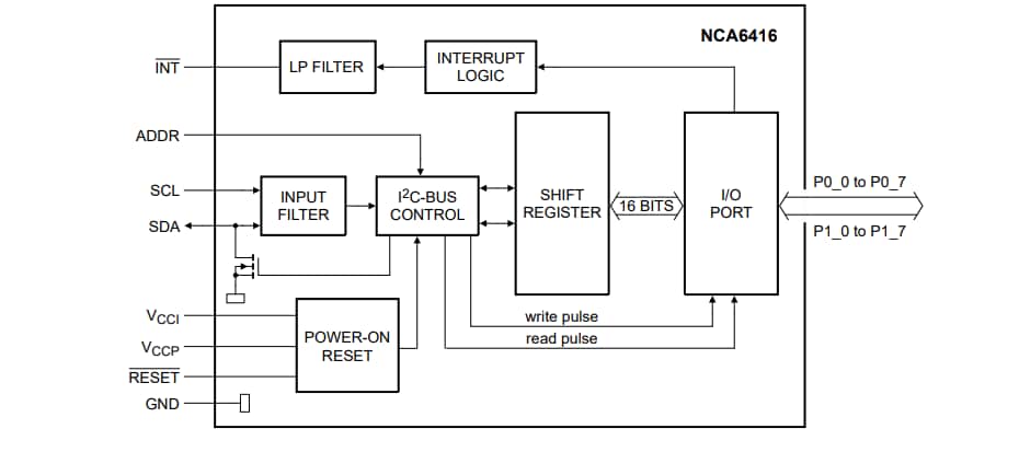 Blockdiagramm - Nexperia NCA6416 16-Bit-I/O-Expander mit niedriger Spannung