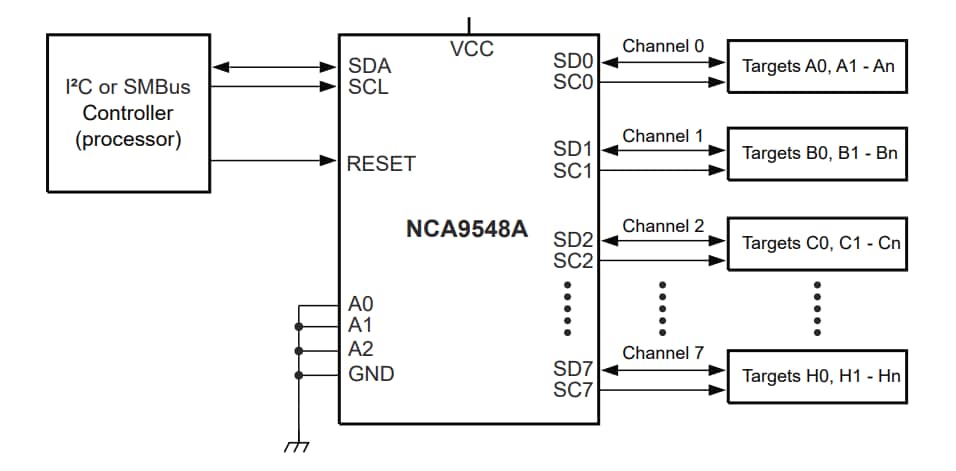Applikations-Schaltungsdiagramm - Nexperia NCA9548A 8-Kanal-I²C-Bus-Schalter