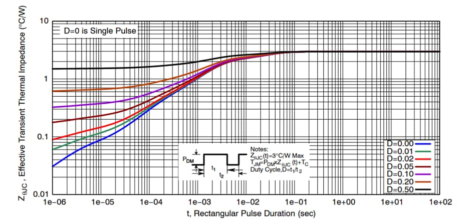 Leistungsdiagramm - onsemi NVTFWS003N04XM MOSFETs