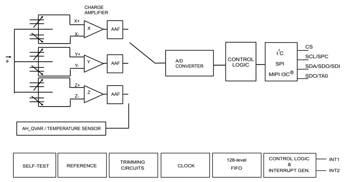 Blockdiagramm - STMicroelectronics IIS2DULPX KI-fähiger Beschleunigungsmesser mit extrem geringem Stromverbrauch