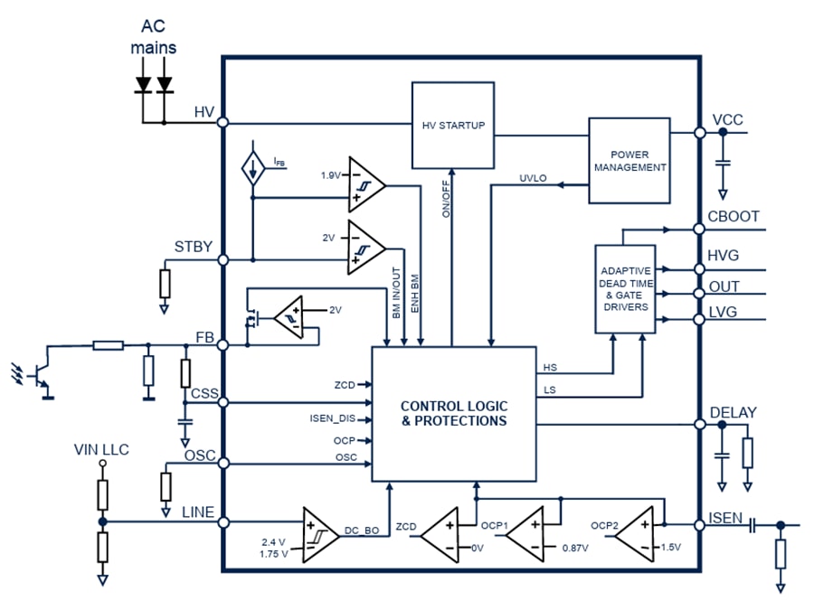 Blockdiagramm - STMicroelectronics STNRG599 Resonanz-Halbbrücken-Controller