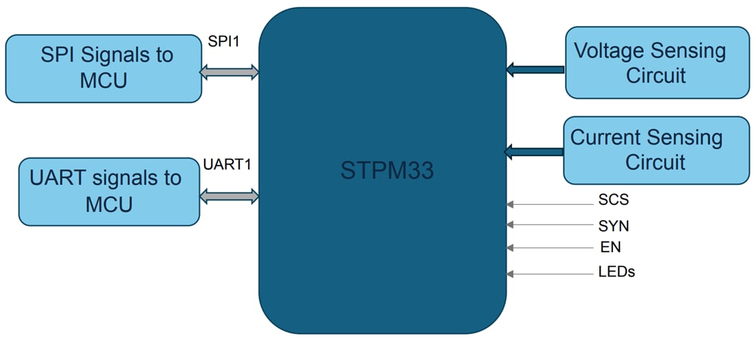 Blockdiagramm - STMicroelectronics X-NUCLEO-PM33A1 Erweiterungsboard basierend auf STPM33